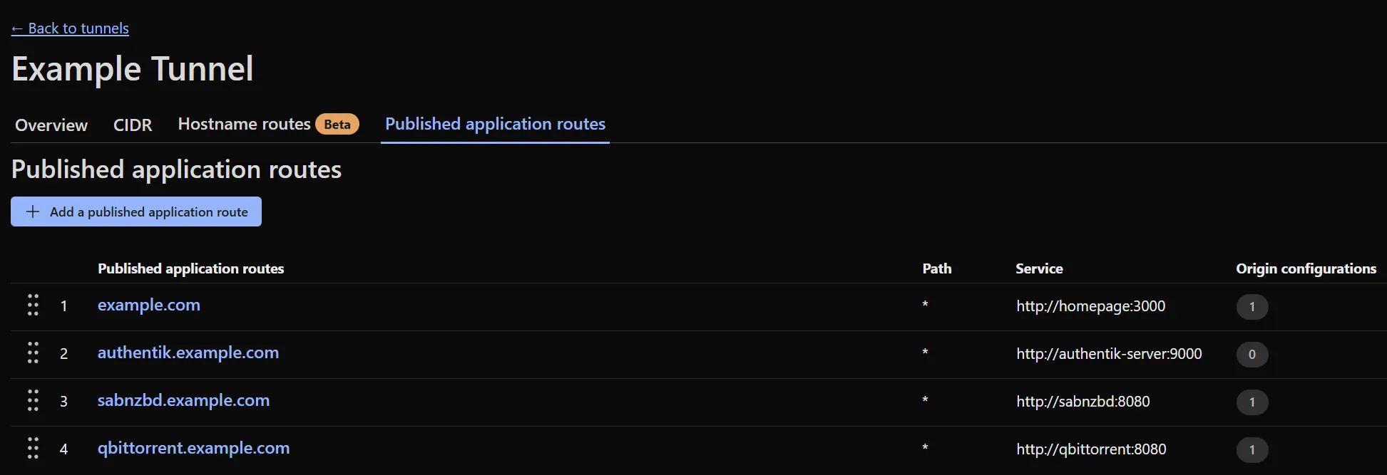 Cloudflare Tunnel published application routes example