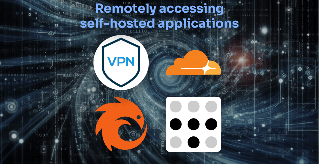 Post hero image showing logos of TailScale, Cloudflare and Pangolin